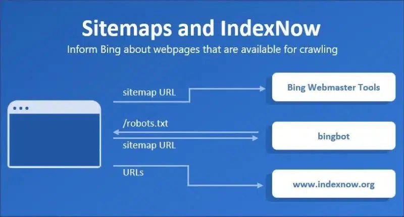 Sitemaps_and_IndexNow_882