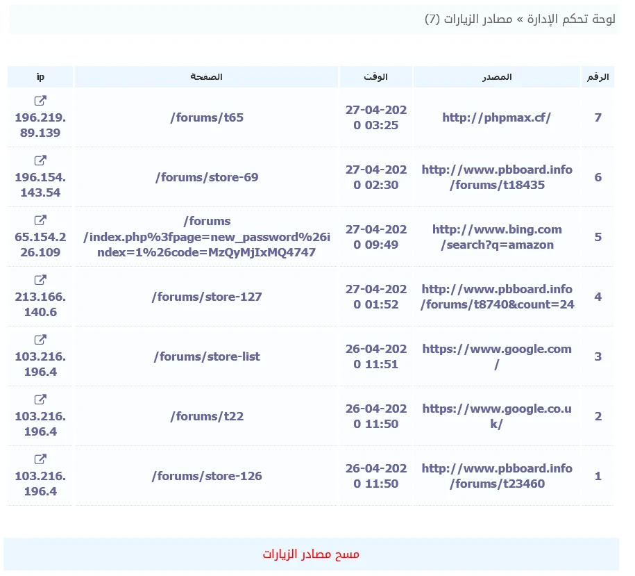 ملحق مصادر الزيارات